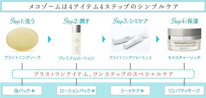 �ᥳ�������4�����ƥ�4���ƥåפΥ���ץ륱��