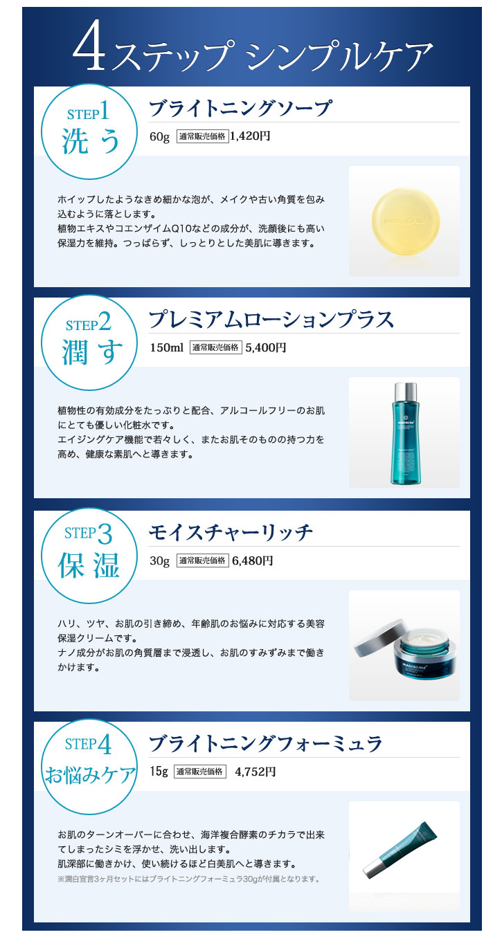 シンプル4ステップ